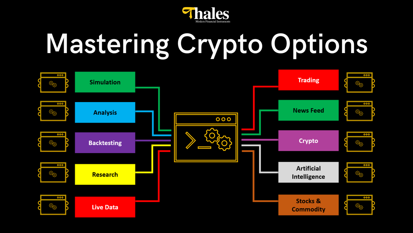 Crypto Options Traders on Skool