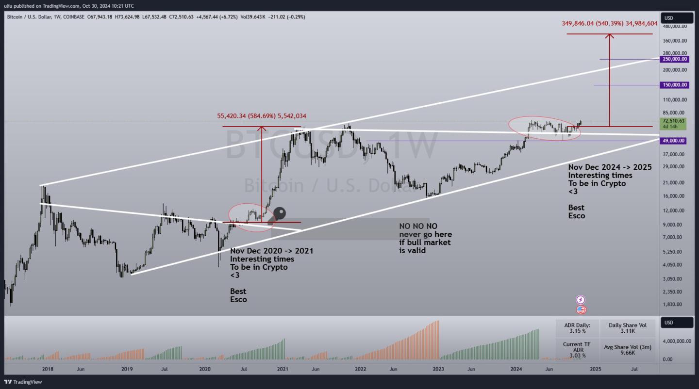 LIVE Crypto Trading Skool on Skool